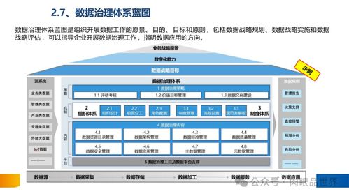 XX集團(tuán)數(shù)據(jù)治理體系建設(shè)方案——數(shù)據(jù)處理服務(wù)