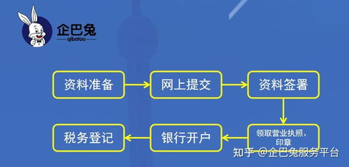 注冊一家數(shù)據(jù)處理服務公司 所需資料與詳細辦理流程