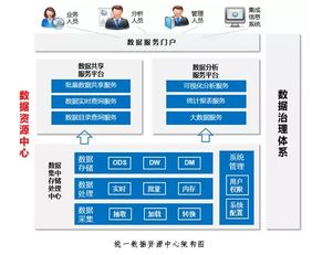 數(shù)據(jù)治理 賦能數(shù)據(jù)中心建設與數(shù)字化轉(zhuǎn)型的核心基石