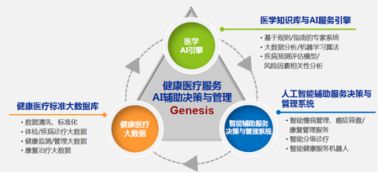 基于AI與系統(tǒng)論的經(jīng)綸世紀 構(gòu)建覆蓋醫(yī)學全流程的產(chǎn)品體系與數(shù)據(jù)處理服務
