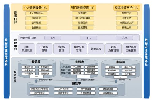 高校構(gòu)建一體化數(shù)據(jù)治理與服務體系 數(shù)據(jù)處理服務的核心路徑