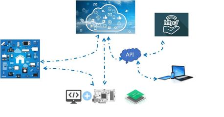 基于IoT體系的安全防護建設方案與數(shù)據(jù)處理服務簡析